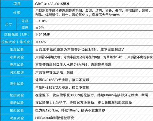 建瓯钳压式声测管现货性能特点